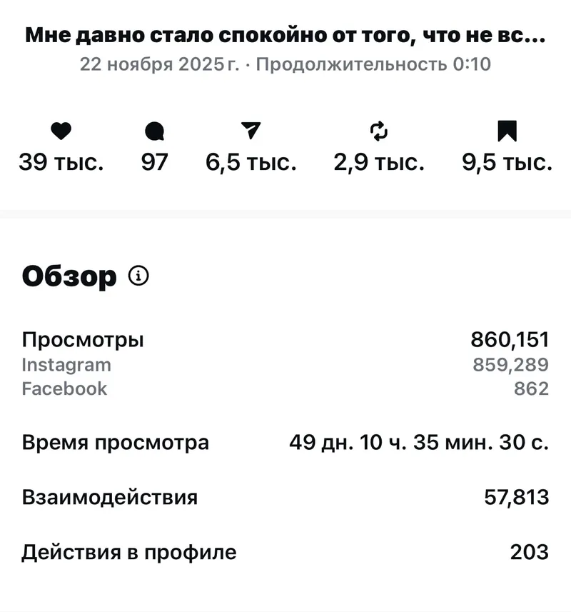 Після 1