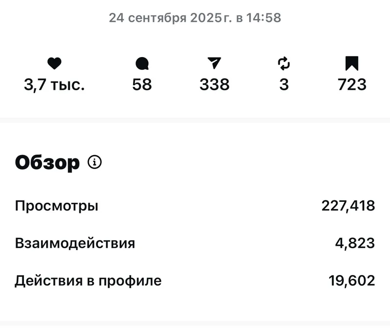 Після 2