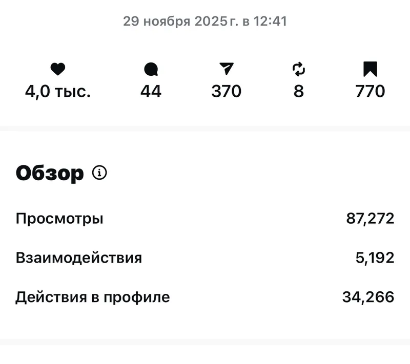 Після 4
